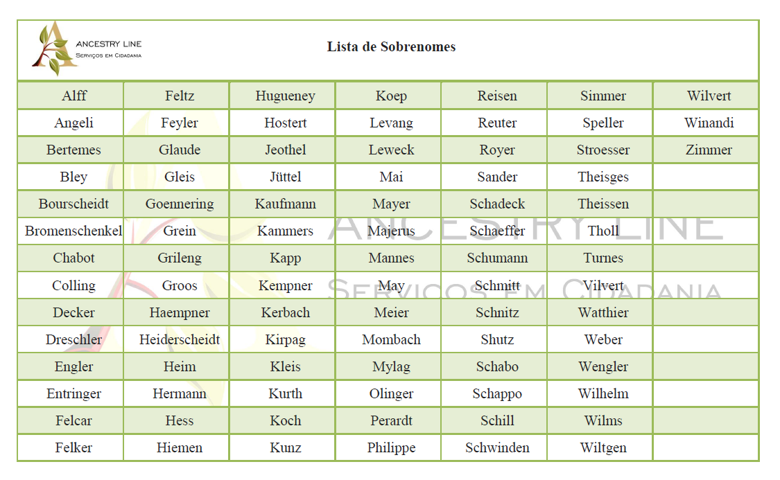270 sobrenomes franceses e suas origens - LISTA